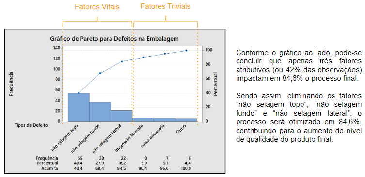 Gráfico De Pareto Exemplo Edti Sensei 4949